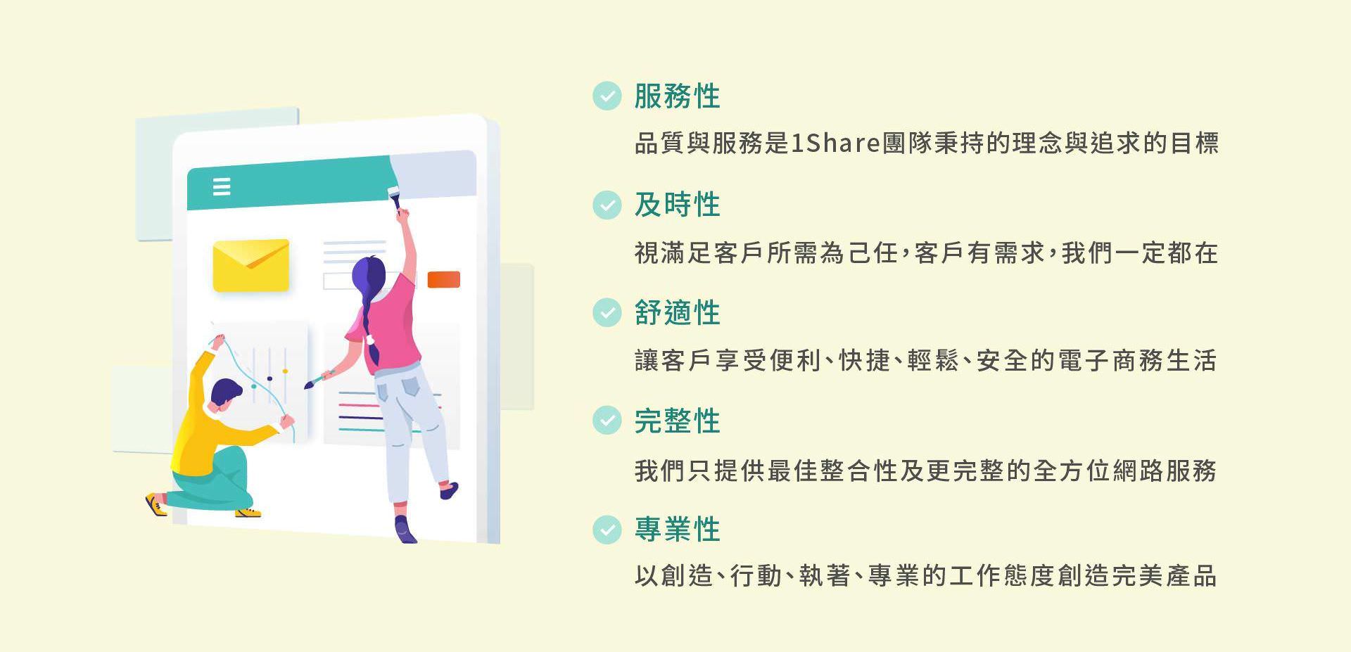 1share开店介绍