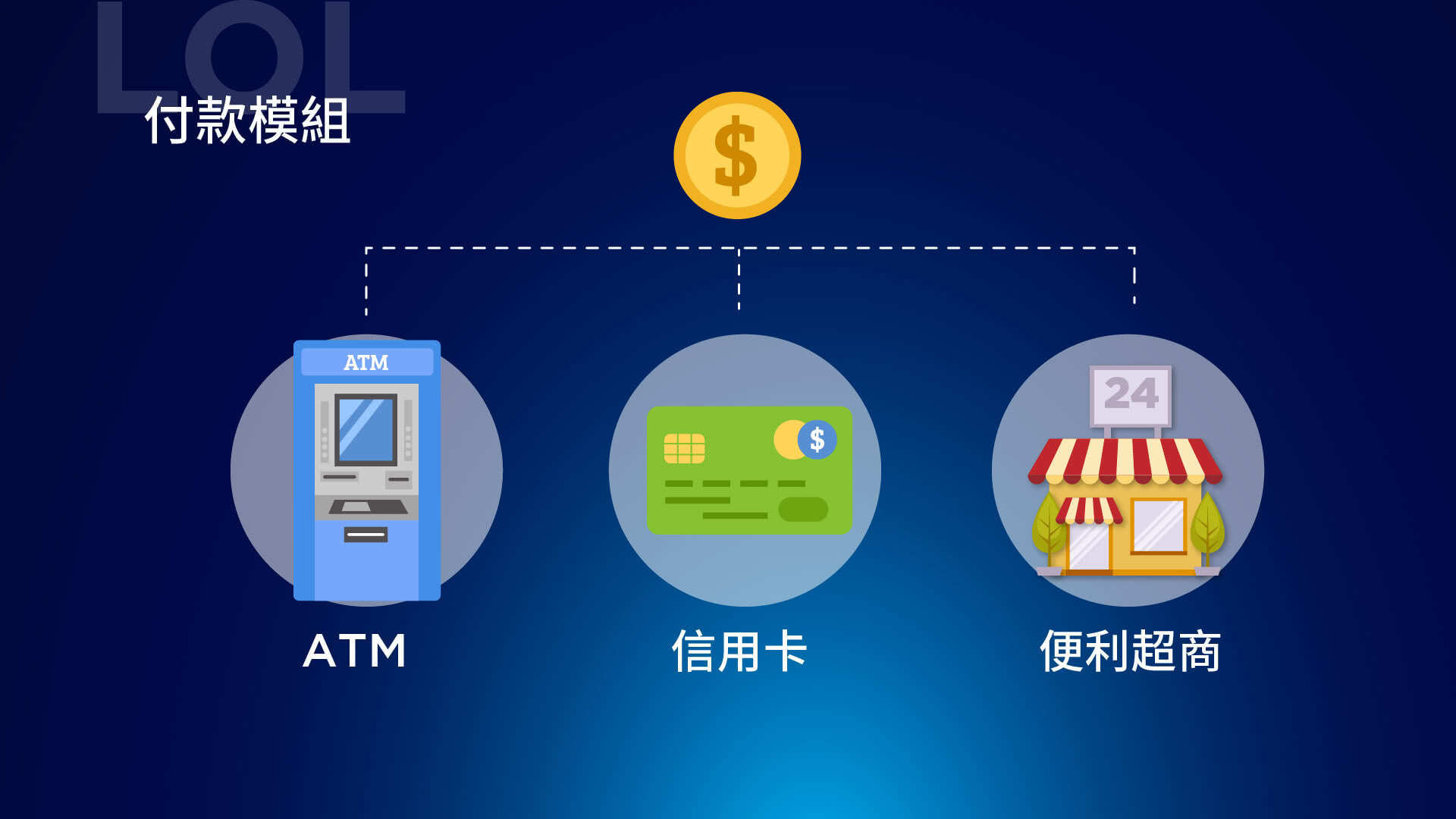 付款模組